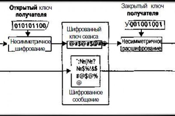 Ссылки в тор