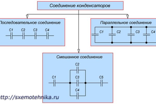 Кракен ссылка тор kr2web in